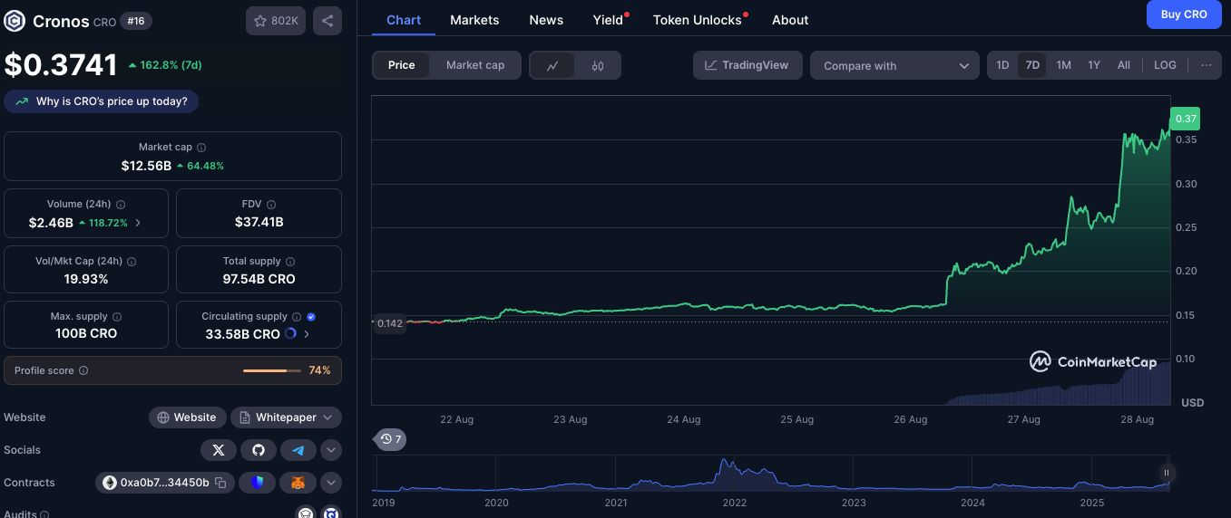 Keluarga Trump Bangun Kerajaan Kripto dengan Treasury CRO Rp 6,4 Triliun