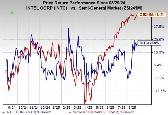 Intel dan Acronis Tingkatkan Keamanan Siber dengan AI Canggih di Perangkat Endpoint