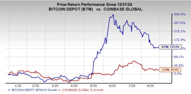 Bitcoin Depot Vs Coinbase: Strategi Mana yang Unggul di Gelombang Baru Kripto?