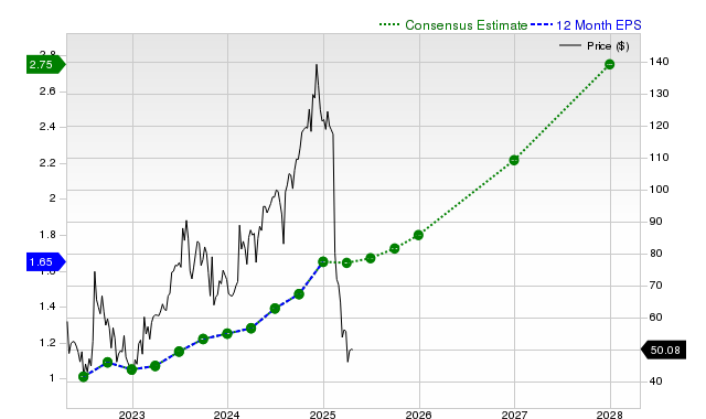 Memahami Prospek Saham The Trade Desk setelah Penurunan Tajam 39%