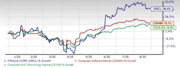 Oracle Melaju Pesat di Cloud dengan Ekspansi Infrastruktur dan AI
