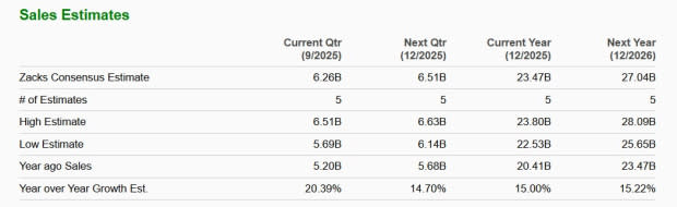 BlackRock vs Blackstone: Pilihan Investasi Terbaik 2025 untuk Portofolio Anda