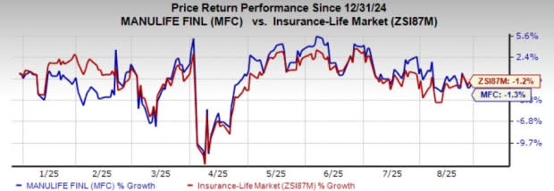 Manulife Luncurkan Platform Digital Baru untuk Permudah Agen Asuransi Perjalanan