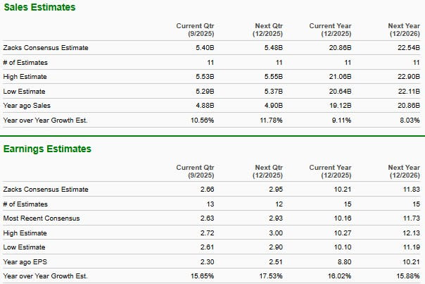 Fiserv vs Sezzle: Pilihan Saham Terbaik di Pasar Fintech yang Berkembang Pesat