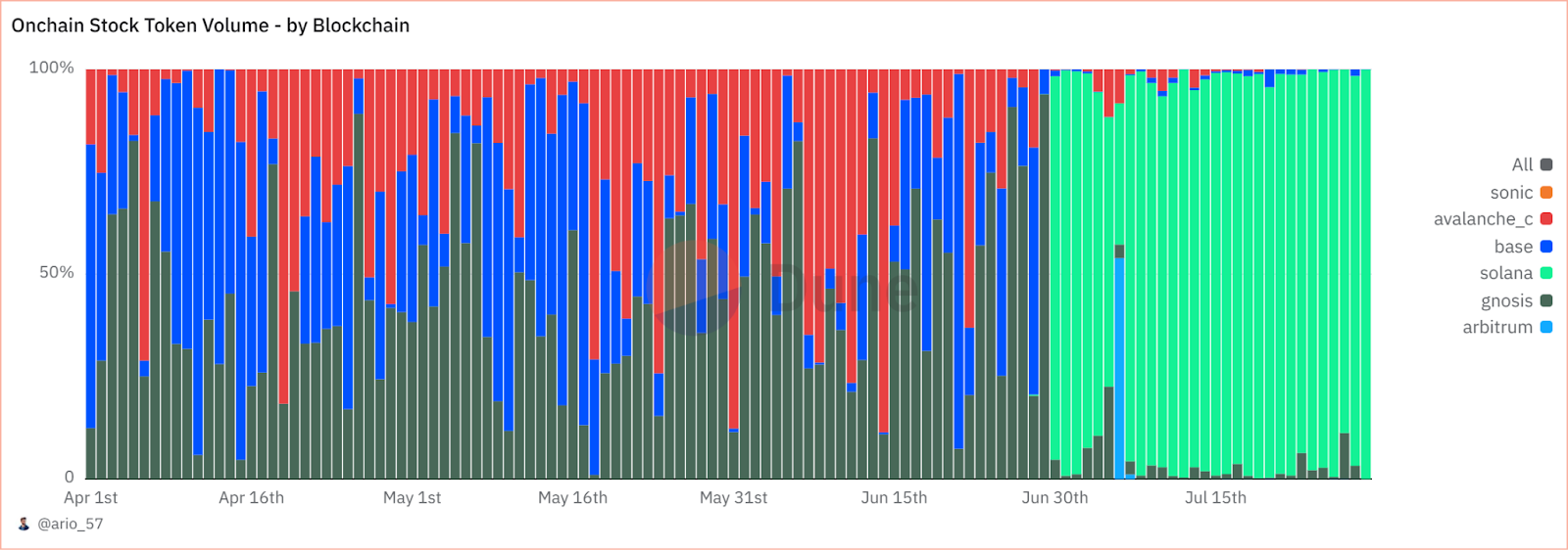 Bitcoin, Ethereum, dan Solana: Peluang Baru dalam Dunia Keuangan Terdesentralisasi