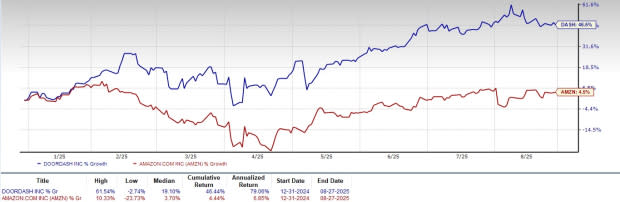DoorDash vs Amazon: Siapa Saham Pengiriman yang Lebih Berpotensi Naik?