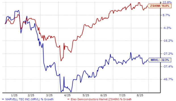 Marvell Teknologi Inovasi Chip 2nm Bisnis Data Center dan AI Melesat