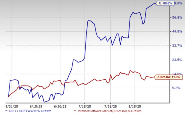 Unity Perkuat Create Solutions dengan Unity 6 dan AI untuk Pertumbuhan Besar