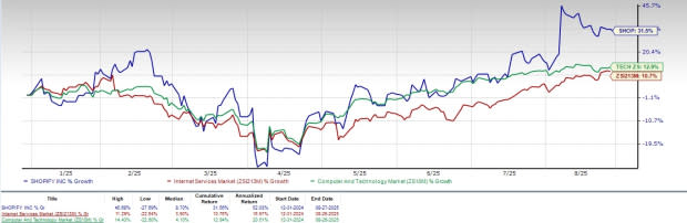 Shopify Tumbuh Pesat Berkat Inovasi Pembayaran, Tantang Amazon dan Alibaba