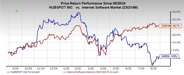 HubSpot Percepat Pertumbuhan dengan Integrasi AI Bersaing di Pasar CRM