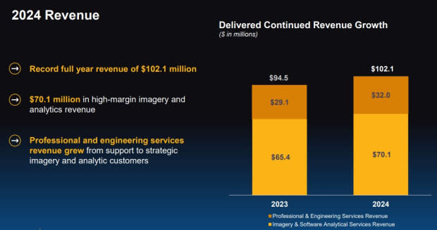 BlackSky Tunjukkan Kekuatan Kontrak Pemerintah, Siap Tumbuh Pesat di Masa Depan