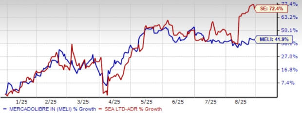 Perbandingan Investasi MercadoLibre dan Sea Limited di Pasar Berkembang 2025