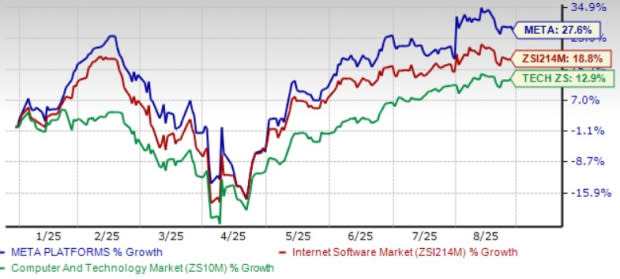 Meta Platforms Perkuat Basis Pengguna dan Pendapatan Lewat AI dan Keamanan