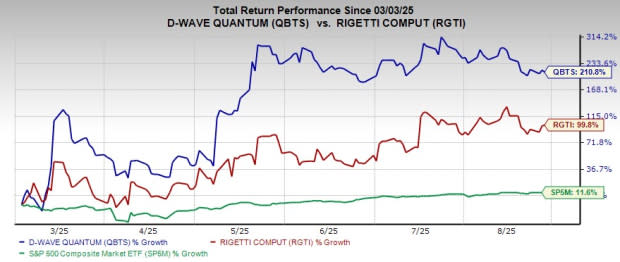 D-Wave dan Rigetti: Peran Penting Perusahaan Kecil di Era Ekonomi Kuantum