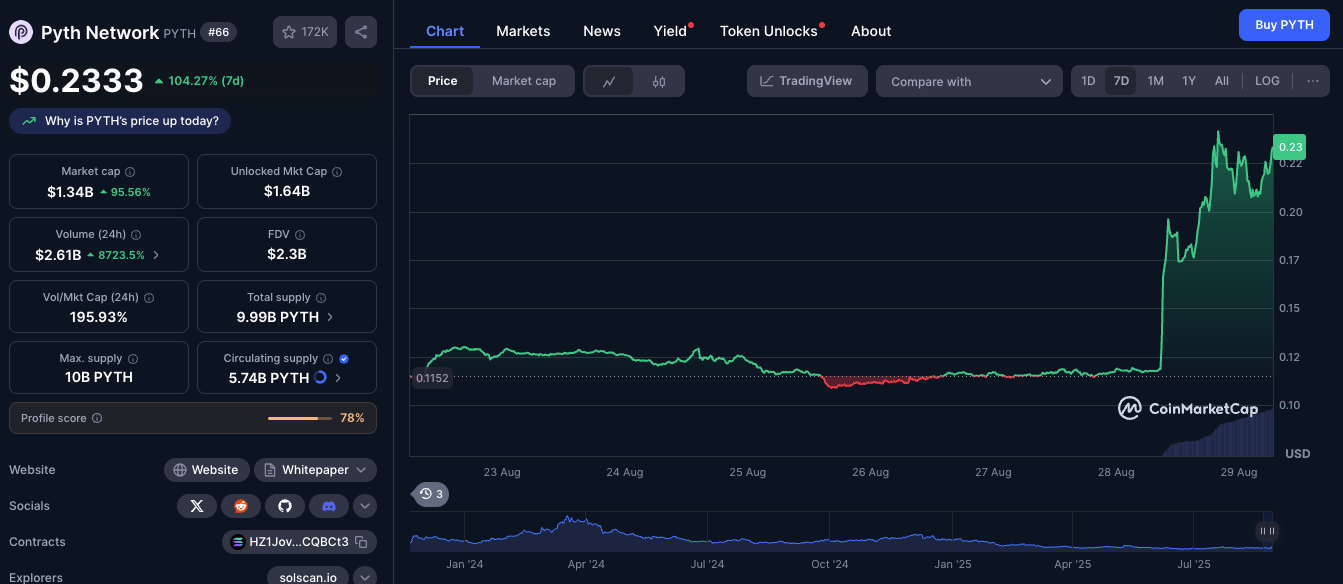 Departemen Perdagangan AS Terbitkan Data Resmi di Blockchain untuk Transparansi Baru