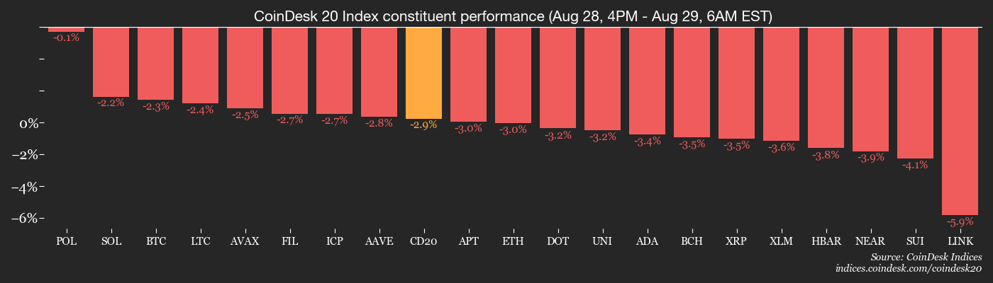Volatilitas Bitcoin Naik, Pasar Kripto dan Saham Bersiap Hadapi Gejolak Baru