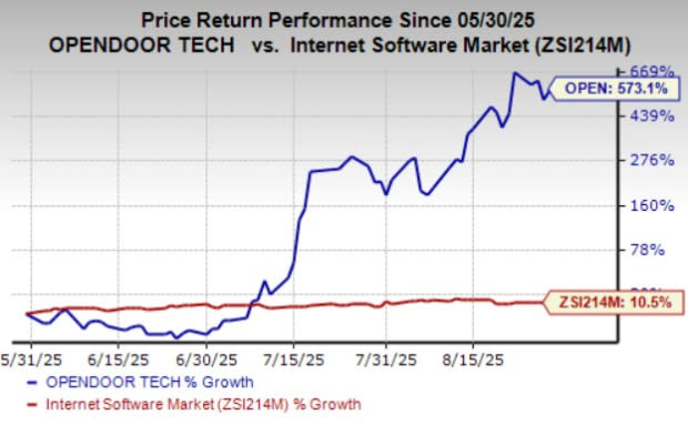 Strategi Baru Opendoor Mengguncang Pasar Properti Digital Dunia
