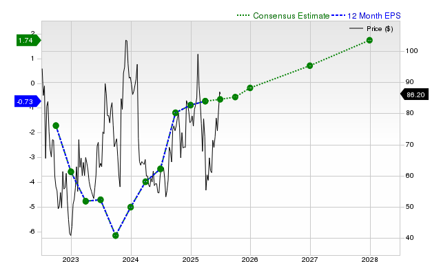 Mengupas Prospek Saham Roku: Apakah Akan Terus Menguat?