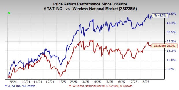 AT&T dan Cisco Perkenalkan Solusi SASE Terpadu untuk Keamanan Jaringan Perusahaan