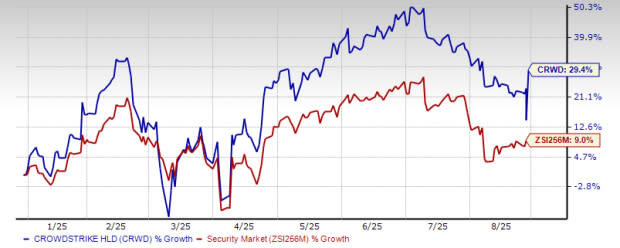 CrowdStrike Tumbuh Pesat dengan Falcon Flex, Target ARR Capai Rp 164.45 triliun ($10 Miliar) 