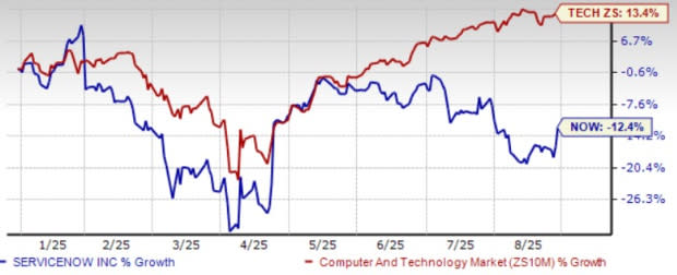 ServiceNow dan Persaingan Ketat di Pasar Otomasi Alur Kerja 2025