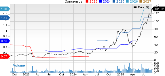 Credo CRDO Memperkuat Posisi AI dengan Strategi Sistem-Level Inovatif