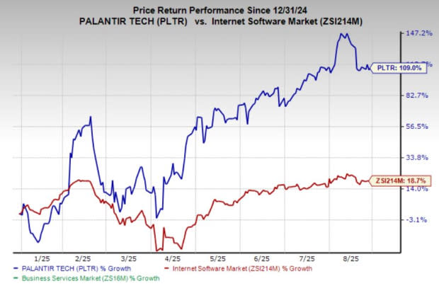 Palantir: Pemimpin Solusi AI dengan Pertumbuhan Pendapatan Melonjak Pesat