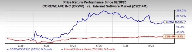 CoreWeave Tumbuh Pesat di Bidang Cloud AI Meski Kompetisi Ketat