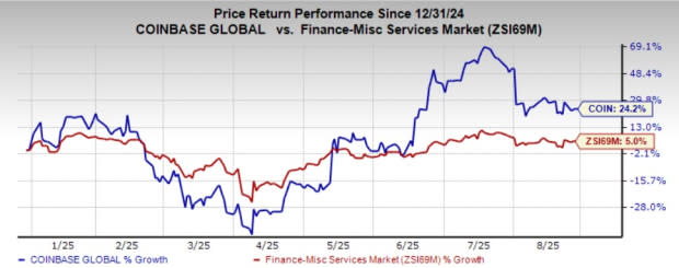 Pengaruh Harga Kripto terhadap Pertumbuhan dan Kinerja Saham Coinbase