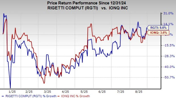 Perbandingan Rigetti dan IonQ: Pilihan Investasi Terbaik di Balapan Komputer Kuantum