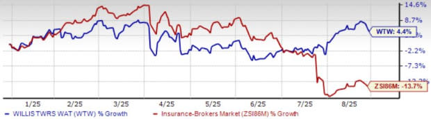 Gemini: Inovasi Digital WTW untuk Hadapi Risiko Asuransi Masa Depan