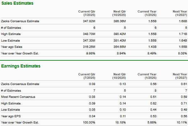 UiPath vs BlackSky: Mana Saham Teknologi AI yang Lebih Menjanjikan?