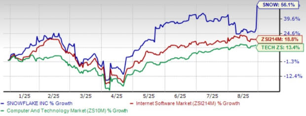 Cortex AI dari Snowflake Dorong Pertumbuhan Produk dan Persaingan Sengit di Pasar AI