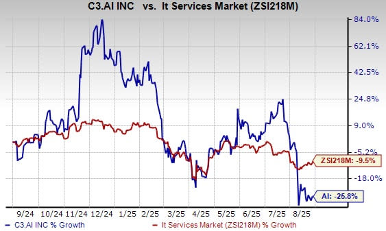 C3.ai Perkuat Kemitraan untuk Dorong Adopsi AI dan Perluas Pasar