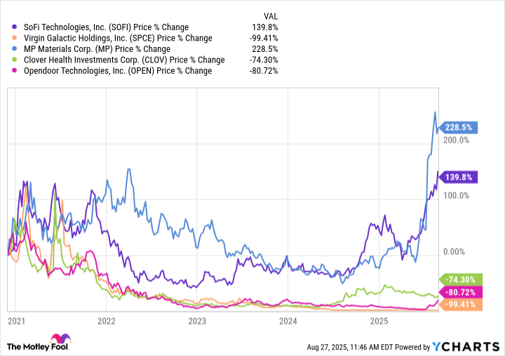 Mungkinkah SPAC Baru Chamath Palihapitiya Jadi Kesuksesan atau Risiko Lagi?