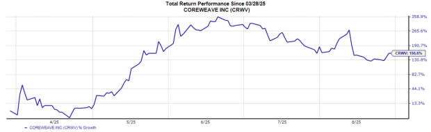 Kebangkitan Pasar IPO: Peluang Investasi di AI dan Mata Uang Digital