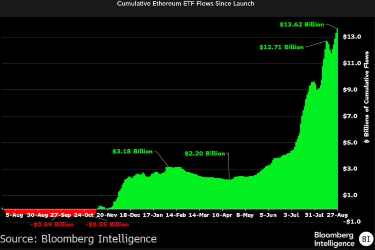 Gelombang Baru ETF Crypto di AS: Tantangan dan Peluang untuk Investor