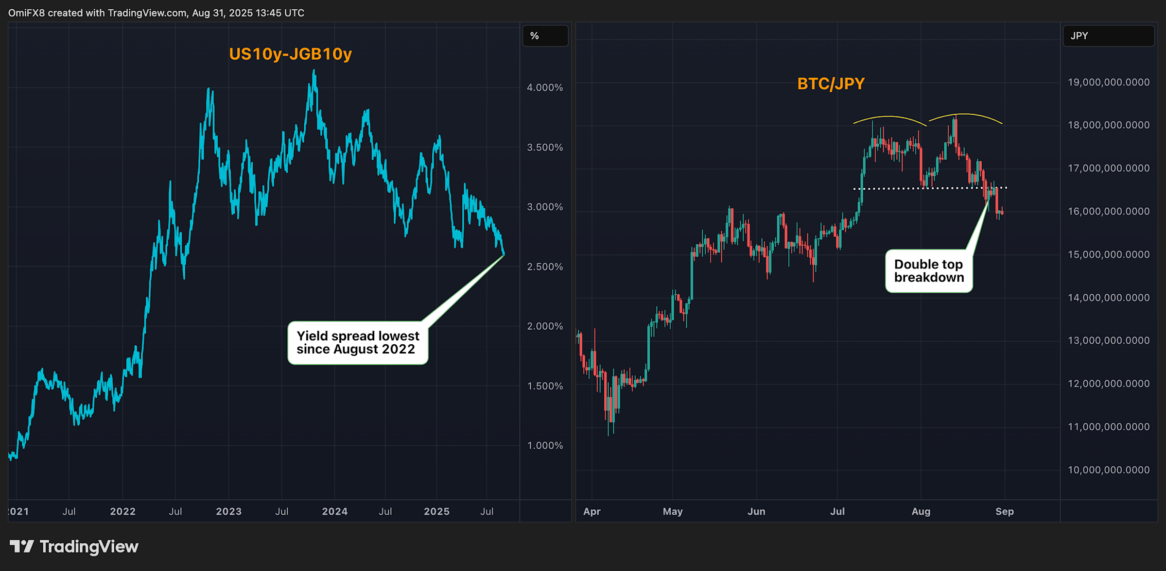 Yen Digital Akan Meluncur Seiring BOJ Siapkan Kenaikan Suku Bunga