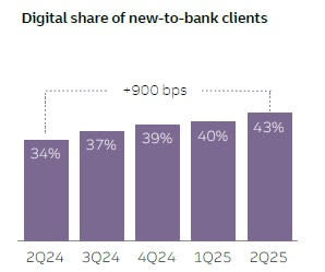 Truist Perkuat Pertumbuhan dengan Inovasi Digital dan AI di Industri Perbankan