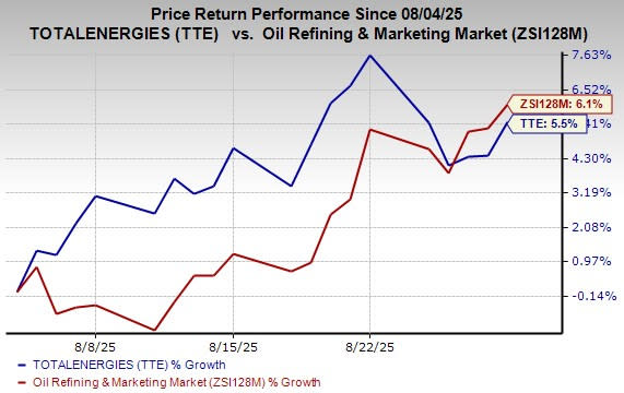 Kolaborasi TotalEnergies dan XING Mobility Dorong Sistem Pendingin Baterai Imersi Canggih