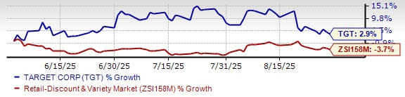 Target dan Saingan Utama Tingkatkan Digitalisasi dan AI untuk Kuasai Pasar Ritel