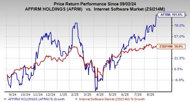 Affirm Card: Mendorong Revolusi Pembayaran dengan Kartu Fleksibel di 2025