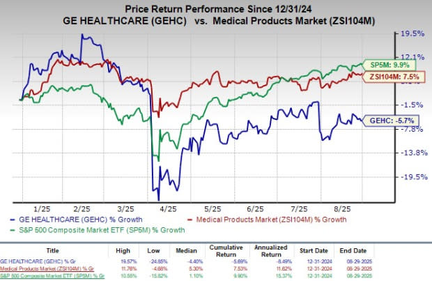 GE HealthCare Luncurkan Ultrasound Jantung AI Terbaru untuk Diagnosa Cepat dan Akurat