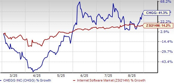 Chegg Andalkan AI untuk Atasi Turunnya Pelanggan dan Hadapi Persaingan Ketat