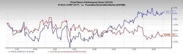 Strategi Digital dan Akuisisi Dorong Pertumbuhan Sysco di Industri Makanan Global