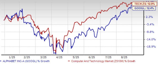 Alphabet dan Tantangan AI: Inovasi Gemini dan Persaingan Ketat di 2025