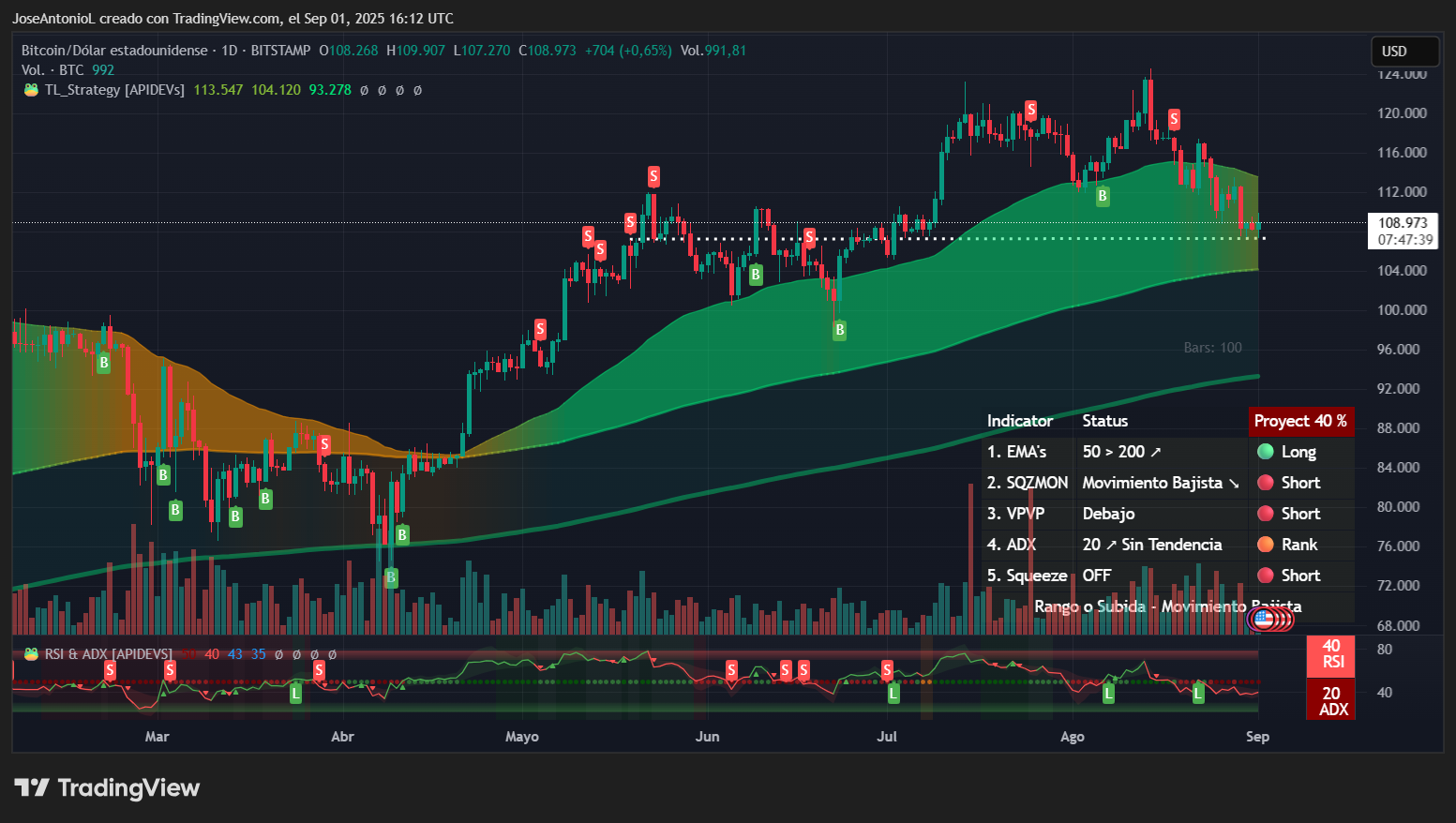 Menimbang Risiko dan Peluang Cryptocurrency di Tengah Tekanan Red September