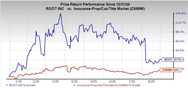 Root Inc. Percepat Pertumbuhan Polis Asuransi Lewat Teknologi dan Ekspansi