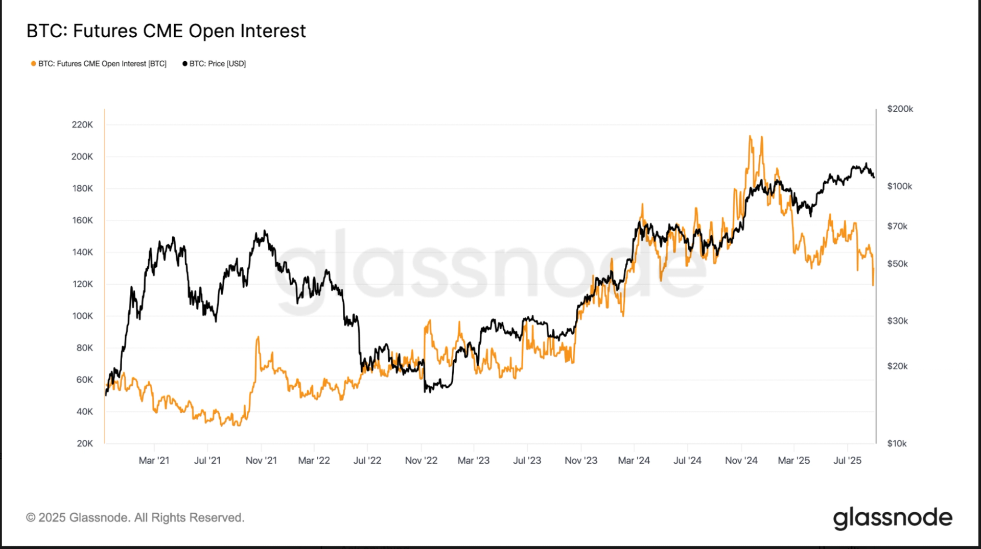 Potensi Pemotongan Suku Bunga Fed Bisa Bangkitkan Basis Trade Bitcoin Tahun Ini