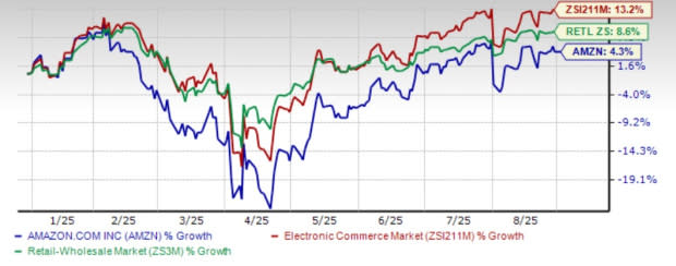 Amazon Perkuat AWS di Asia Pasifik dengan Investasi Besar dan Layanan AI Canggih